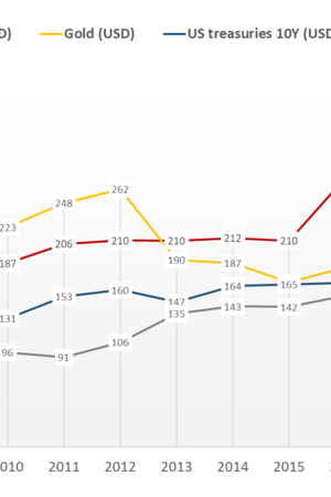 Prix et statistiques